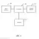Fig. 05 - METHOD AND APPARATUS FOR ENABLING CUSTOMIZED ELECTRONIC GAME FEAUTURES