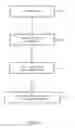 Fig. 07 - METHOD AND APPARATUS FOR ENABLING CUSTOMIZED ELECTRONIC GAME FEAUTURES