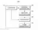 Fig. 01 - Method for calculating error rate of alarm