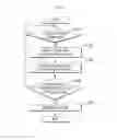 Fig. 06 - Method for calculating error rate of alarm