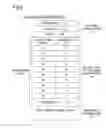 Fig. 07 - Method of collecting probe information, computer-readable recording media and travel time calculation apparatus