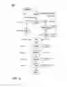 Fig. 06 - Method for Creating and Displaying Individualized Learning Material for Reading