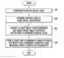 Fig. 01 - Method of aging organic light emitting display device