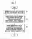 Fig. 06 - Method of aging organic light emitting display device