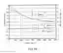 Fig. 47 - EL display apparatus