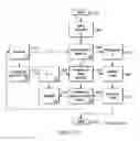 Fig. 11 - Speech probability presence modifier improving log-MMSE based noise suppression performance