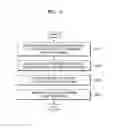 Fig. 03 - Method and method for shortening video with event preservation