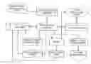 Fig. 01 - OBJECT-BASED AUDIO-VISUAL TERMINAL AND BITSTREAM STRUCTURE
