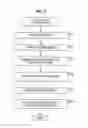 Fig. 03 - Information processing apparatus and method, and program