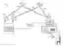 Fig. 01 - Methods and systems for coordinating home automation activity