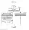 Fig. 11 - Method of refreshing memory device