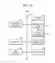 Fig. 13 - Method of refreshing memory device