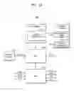 Fig. 14 - Method of refreshing memory device