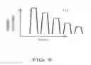 Fig. 06 - Systems, methods and devices for programming a multilevel resistive memory cell