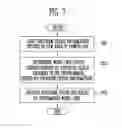 Fig. 07 - Memory system and program operation method based on program speed information