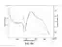 Fig. 10 - LIGAND PASSIVATED CORE-SHELL FEPT@CO NANOMAGNETS EXHIBITING ENHANCED ENERGY PRODUCT