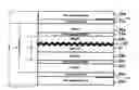 Fig. 01 - FOIL COMPOSITE CARD