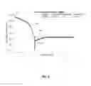 Fig. 21 - PARASITIC CHANNEL MITIGATION USING ALUMINUM NITRIDE DIFFUSION BARRIER REGIONS