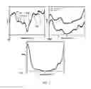 Fig. 05 - IRIDIUM SILICIDE STRUCTURES AND METHODS