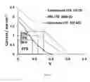 Fig. 05 - Top to bottom solution deposition of metal oxides
