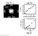 Fig. 10 - DOPING PREFERENCES IN CONJUGATED POLYELECTROLYTE/SINGLE-WALLED CARBON NANOTUBE COMPOSITES