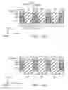 Fig. 15 - SEMICONDUCTOR MEMORY DEVICE
