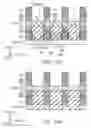 Fig. 17 - SEMICONDUCTOR MEMORY DEVICE