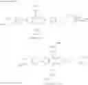 Fig. 91 - Organic semiconductor material