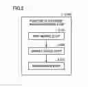 Fig. 03 - Method of manufacturing non-aqueous liquid electrolyte secondary battery