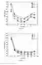 Fig. 03 - Doped and coated lithium transition metal oxide cathode materials for batteries in automotive applications