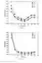 Fig. 04 - Doped and coated lithium transition metal oxide cathode materials for batteries in automotive applications
