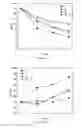 Fig. 08 - Doped and coated lithium transition metal oxide cathode materials for batteries in automotive applications