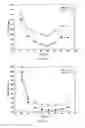 Fig. 09 - Doped and coated lithium transition metal oxide cathode materials for batteries in automotive applications