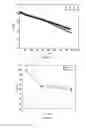 Fig. 10 - Doped and coated lithium transition metal oxide cathode materials for batteries in automotive applications