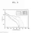 Fig. 06 - Cathode active material particles, lithium ion battery prepared by using the cathode active material particles, and method of preparing the cathode active material particles