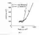 Fig. 08 - Hexacyanometallates as highly conducting solid electrolytes for batteries