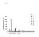Fig. 08 - Electrolyte for rechargeable lithium battery and rechargeable lithium battery