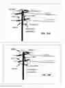 Fig. 28 - Transmission medium having multiple cores and methods for use therewith