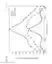 Fig. 25 - Wireless power transfer using tunable metamaterial systems and methods