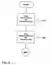 Fig. 03 - Method for operating a photovoltaic system