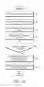 Fig. 18 - Electronic device for managing power and method of controlling same