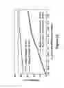Fig. 13 - Multilevel converter