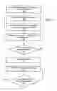 Fig. 10 - Optimizing power factor correction between voltage regulators