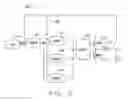 Fig. 04 - DAC servo