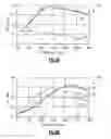 Fig. 07 - Apparatus and methods for radio frequency amplifiers