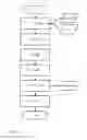 Fig. 02 - Method for changing the configuration of a programmable logic module