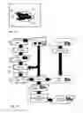 Fig. 03 - Method for changing the configuration of a programmable logic module