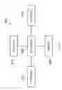 Fig. 32 - Interference phase estimate system and method