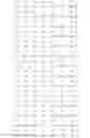 Fig. 711 - Method and apparatus for measuring and feeding back channel information