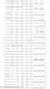 Fig. 726 - Method and apparatus for measuring and feeding back channel information
